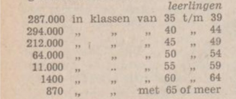 Statistiek - De vakbeweging; kaderblad van het Nederlands Verbond van Vakverenigingen - 22-12-1953 - Delpher